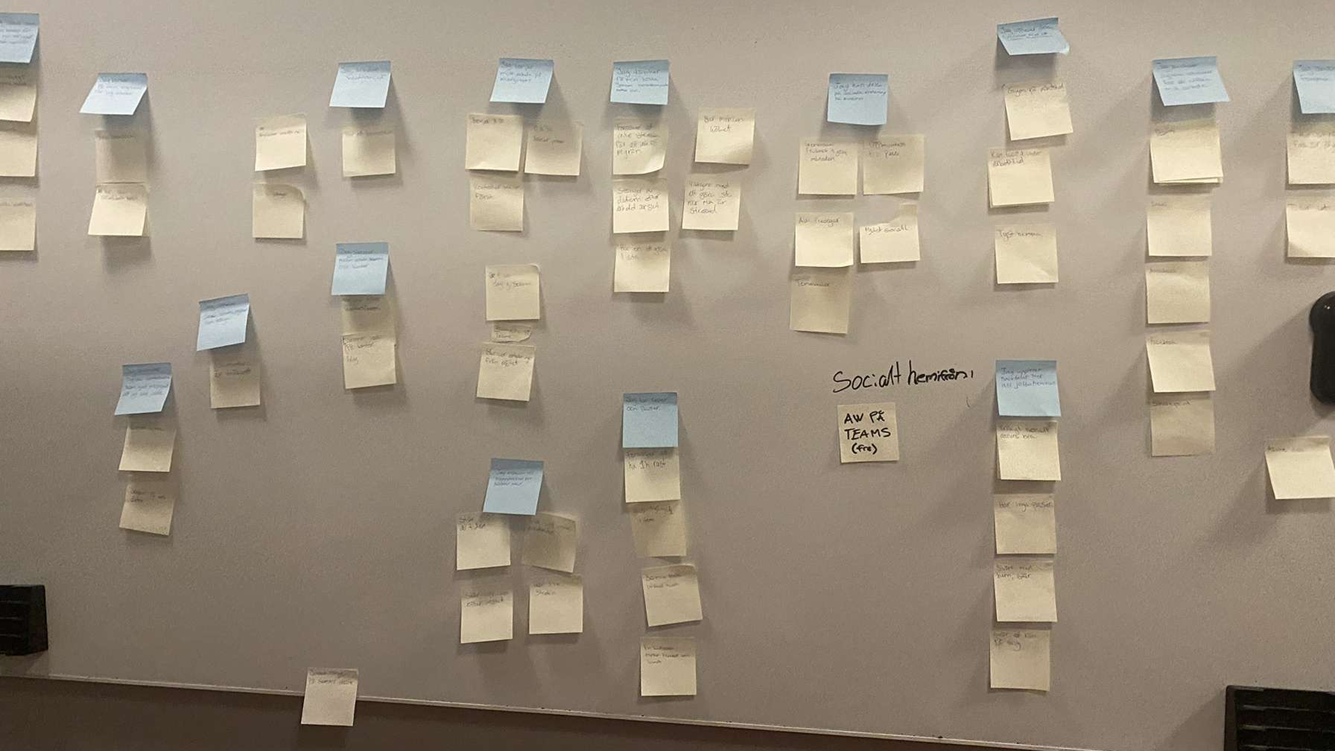 Affinity mapping notes